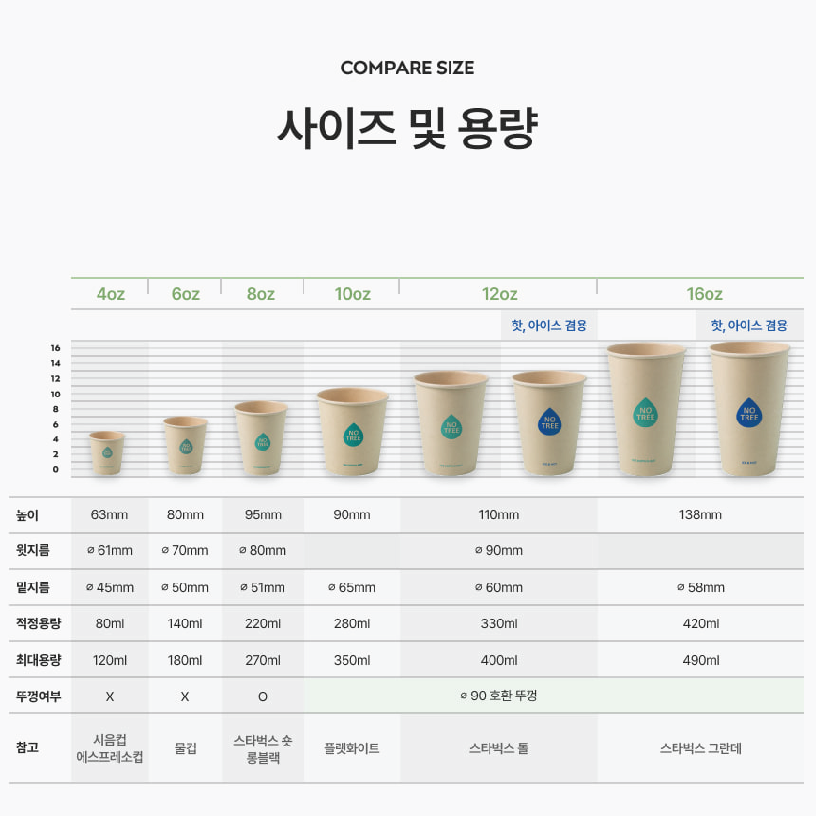 Bamboo Cup 12oz - GreenPackers