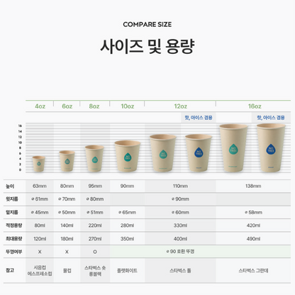 Bamboo Cup 12oz - GreenPackers